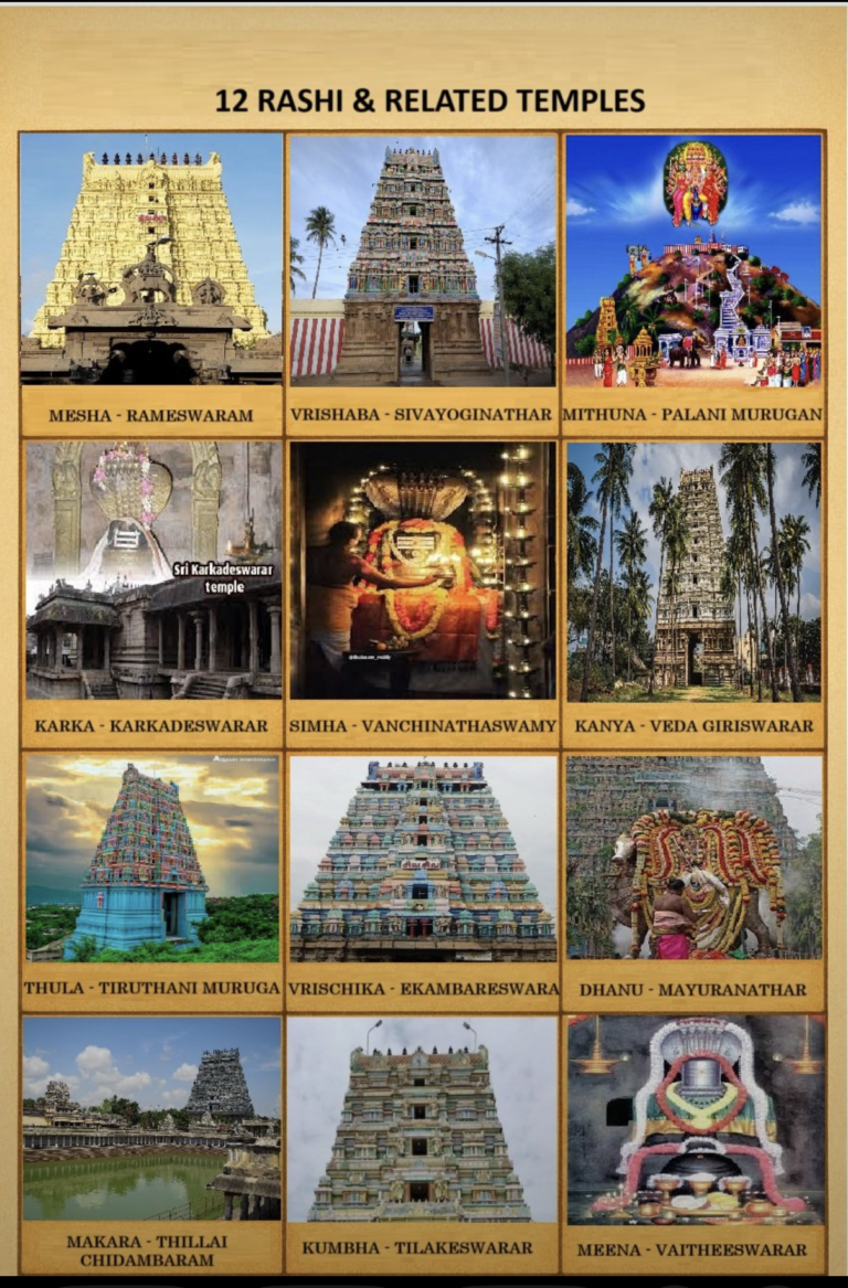 మీ రాశికి సంబంధించిన తమిళనాడు ఆలయం ఏది?