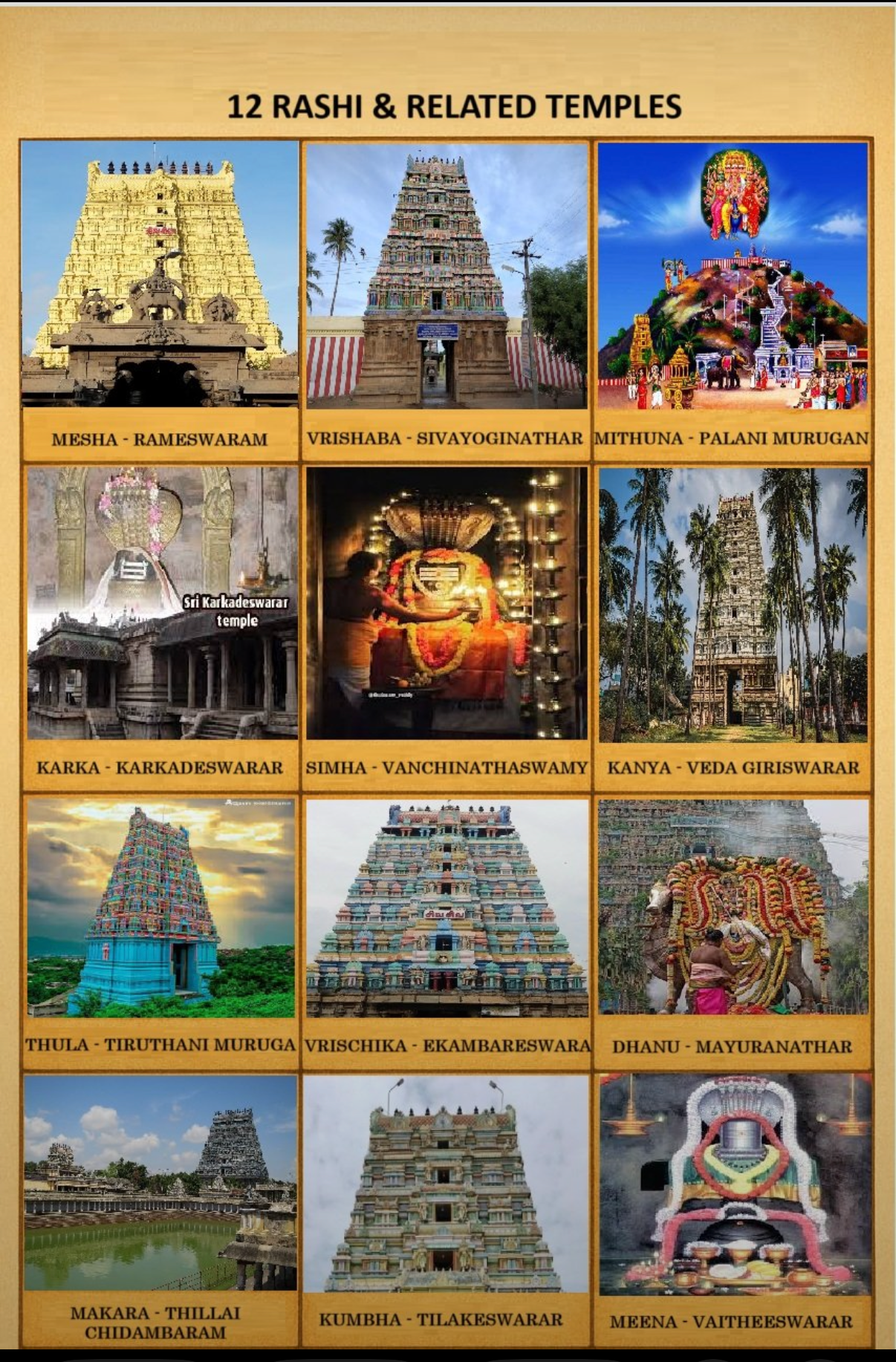 మీ రాశికి సంబంధించిన తమిళనాడు ఆలయం ఏది?